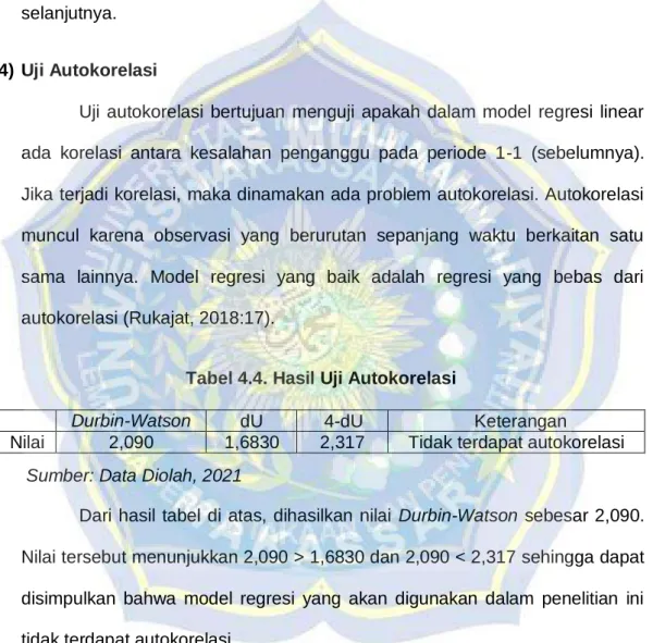 Tabel 4.4. Hasil Uji Autokorelasi 