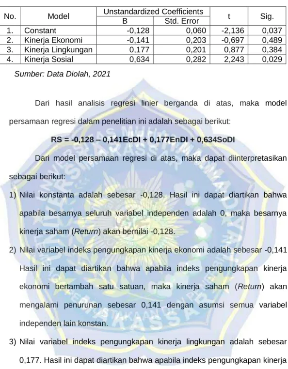 Tabel 4.5. Hasil Analisis Regresi Linier Berganda 