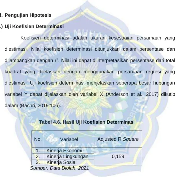 Tabel 4.6. Hasil Uji Koefisien Determinasi 