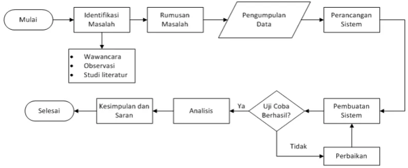 Gambar 1 berikut ini. 