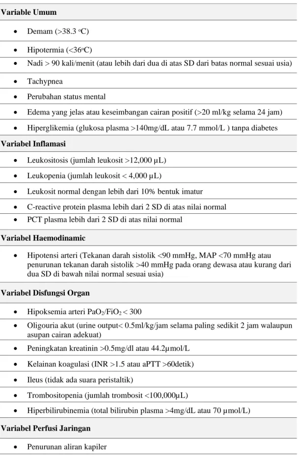 Tabel 2.2 Kriteria Diagnosis Sepsis  Variable Umum 