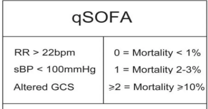 Tabel qSOFA 