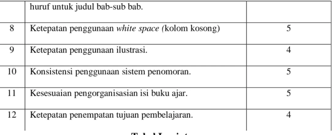 Tabel Lanjutan 