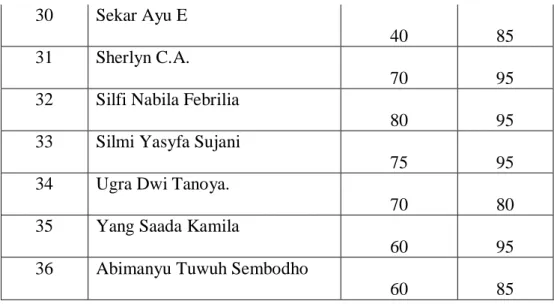 Tabel 4.17. Paired sample test  T.Test Paired Sample Statistic 