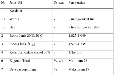 Tabel 2 : Parameter Syarat Mutu Minyak Daun Cengkeh  menurut SNI 06-2387-