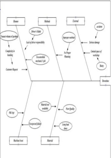 Tabel 4. Design of Action 