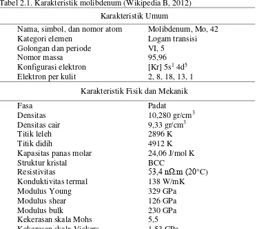 Tabel 2.1. Karakteristik molibdenum (Wikipedia B, 2012) 