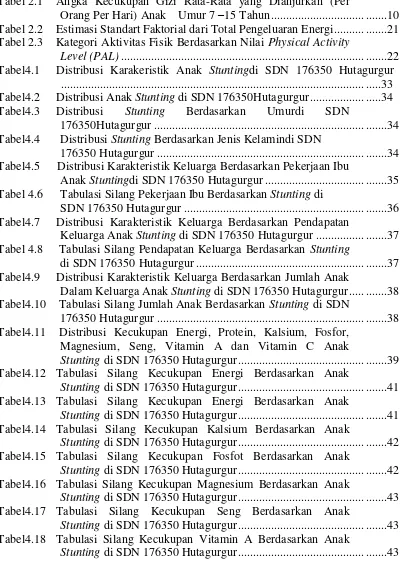 Tabel 2.1 Angka Kecukupan Gizi Rata-Rata yang Dianjurkan (Per 