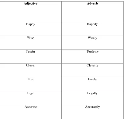 Table 4. Forming Adverbs 