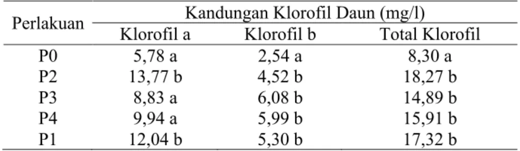 Tabel 1. Kandungan klorofil a, klorofil b, dan klorofil total rumput odot pada perlakuan  berbagai dosis pupuk bokashi sludge biogas 