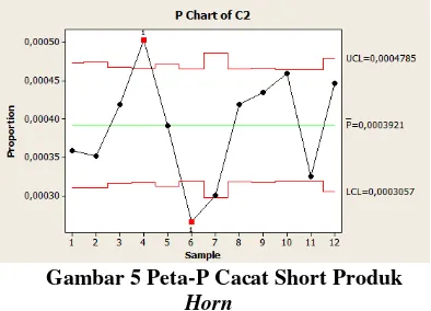 Gambar 6 Diagram Fishbone Cacat Short Produk Horn 
