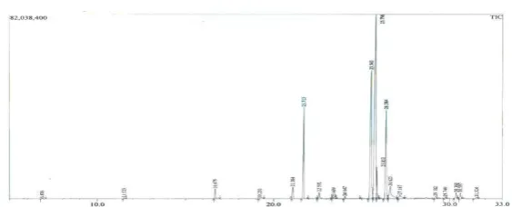 Figure 2. Chromatogram of lard separation results by GCMS QP 2010 Column RTx1-MS (Hermanto S., et all 2008)[8] 