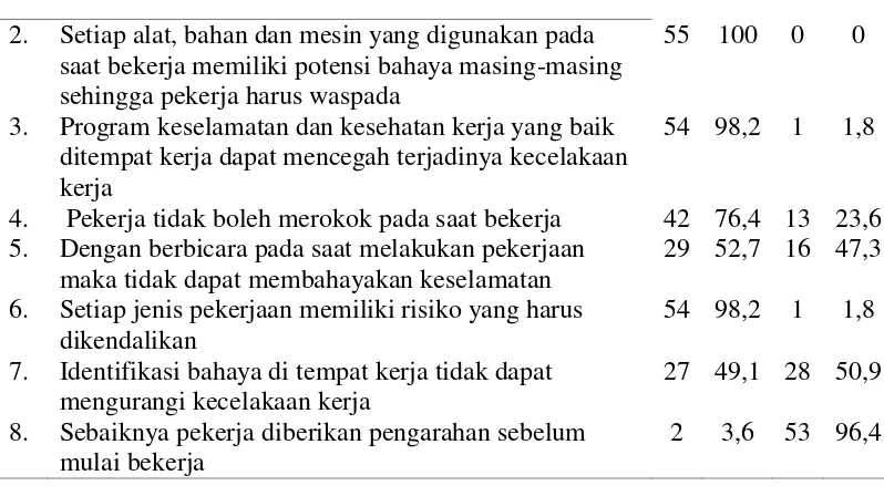 Tabel 4.6 Distribusi Kategorik Sikap Pekerja Produksi di PT. Jaya 