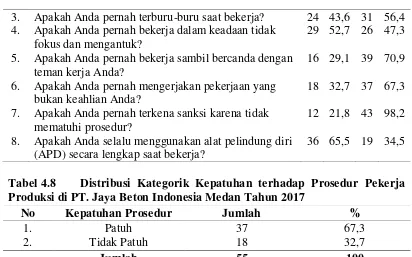 Tabel 4.9 Distribusi Pekerja Produksi berdasarkan Pengawasan di PT. Jaya Beton Indonesia Medan Tahun 2017  