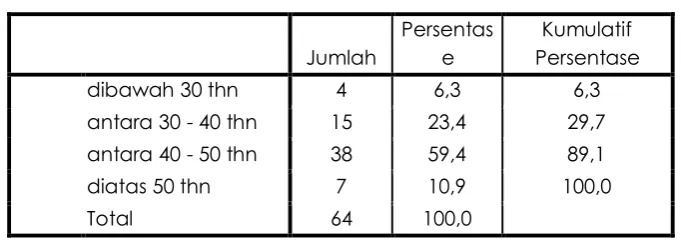 Tabel 3. 