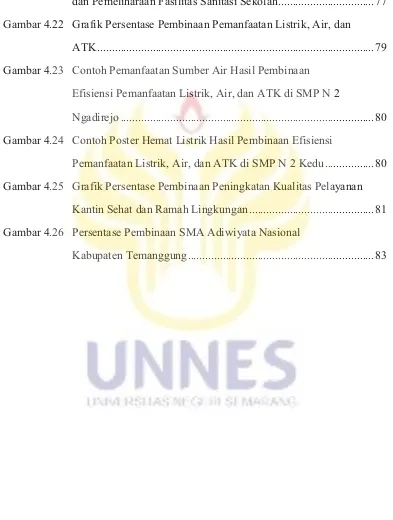 Gambar 4.22 Grafik Persentase Pembinaan Pemanfaatan Listrik, Air, dan  