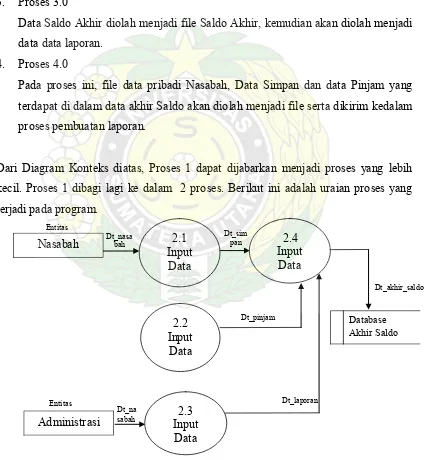Gambar 3.3 Tampilan DFD Level2 