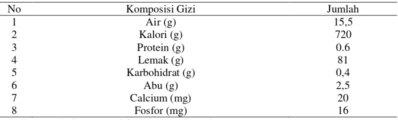 Tabel 6. Kandungan gizi margarin per 100g  (Saramoya, 2015) 