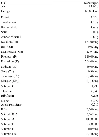Tabel 3. Kandungan Gizi Susu Kambing tiap 100 gram (Disa, 2016) 