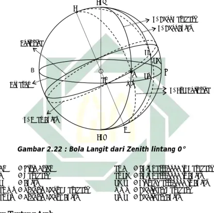 Gambar 2.22 : Bola Langit dari Zenith lintang 0°  
