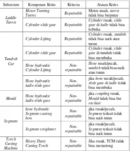Tabel 6 Klasifikasi Komponen Kritis 