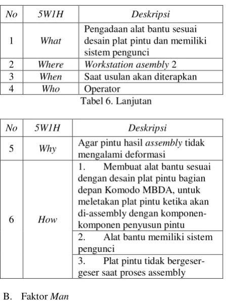 Tabel 6. Lanjutan 