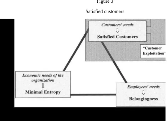 Figure 3  Satisfied customers 
