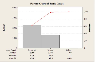 Tabel 1. Perhitungan Persetase Jenis Cacat pada Baja S.25 12 meter 