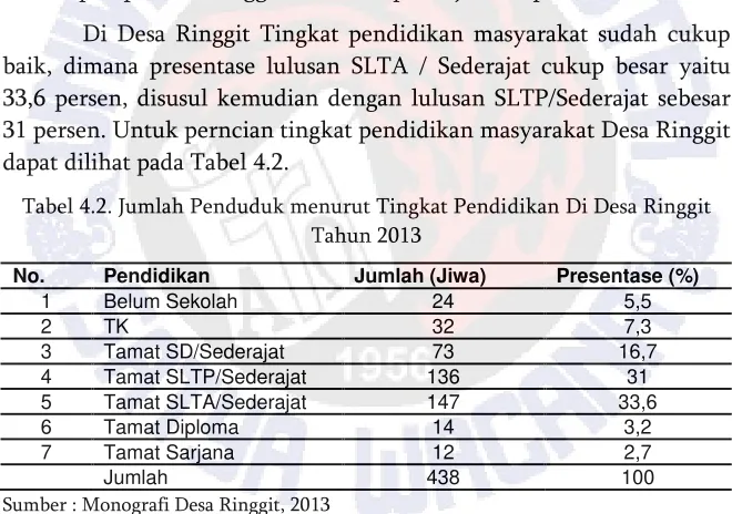 Tabel 4.1. Jumlah Penduduk Menurut Umur di Desa Ringgit Tahun 2013 