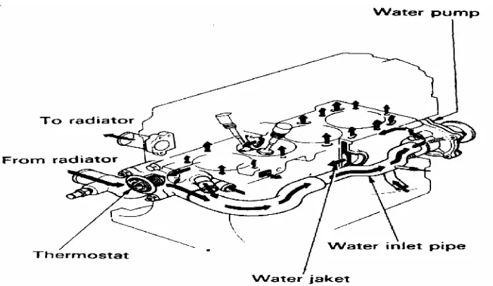 Gambar 2. Konstruksi Sistem Pendingin Air