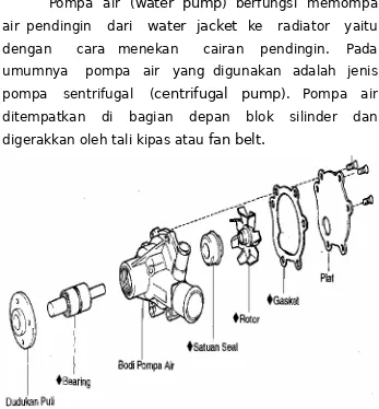 Gambar 12.  Komponen Pompa Air