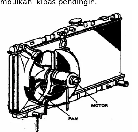 Gambar 18. Kipas Pendingin yang digerakkan Motor Listrik