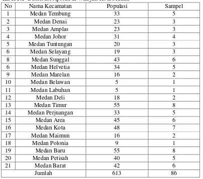 Tabel 3.1  Distribusi Apotek di Wilayah Kota Medan 