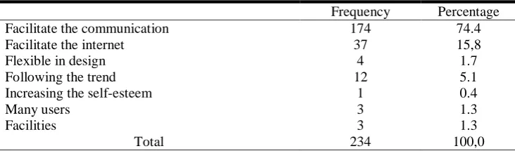 Table 12 . Description of BlackBerry Advantages  