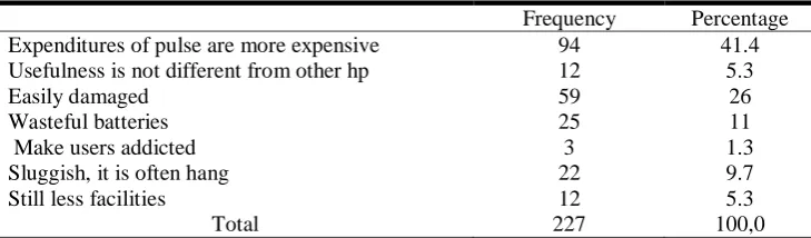 Table 13 . Description of BlackBerry Disadvantages 