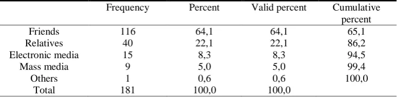 Table 1. Frequency Distribution of BlackBerry Type  