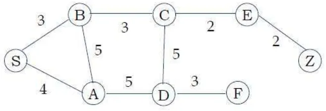 Gambar 2.4 Struktur Tree dari Graph Gambar 2.3 [2] 
