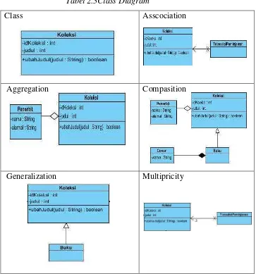 Tabel 2.3Class Diagram 