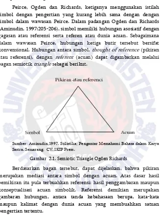 Gambar  2.1. Semiotic Triangle Ogden Richards 