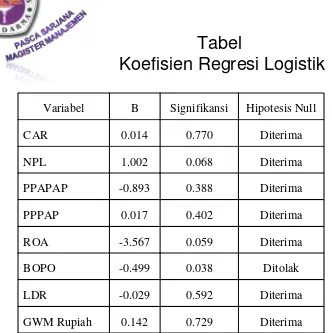 Tabel Koefisien Regresi Logistik