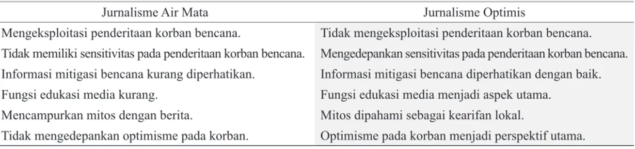 Tabel 1 Perbandingan Jurnalisme Air Mata dan Jurnalisme Optimis