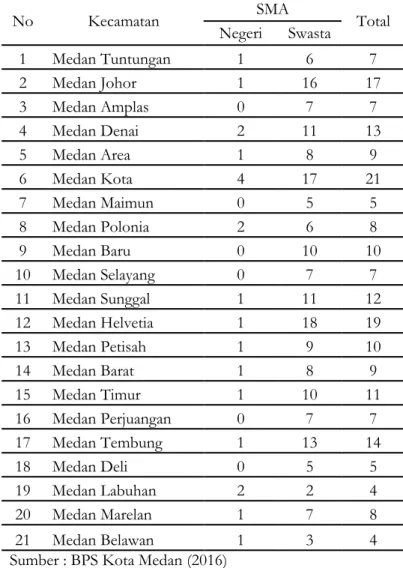 Tabel 1 .  Daftar Jumlah SMA di Kota Medan Berdasarkan Kecamatan 
