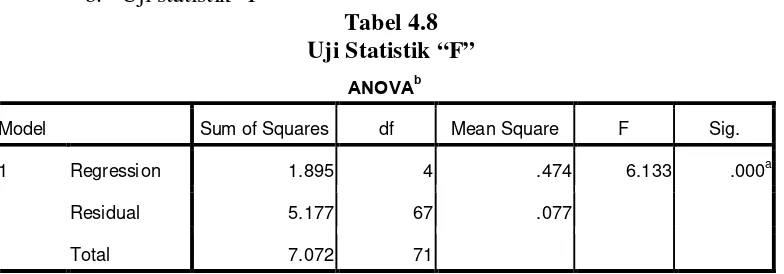 Tabel 4.8 Uji Statistik “F” 