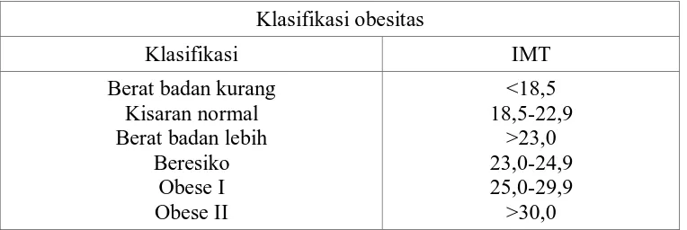 Tabel 2.1 Klasifikasi Berat Badan Lebih dan Obesitas Berdasarkan IMT Menurut Kriteria Asia Pasifik 