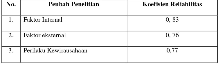 Tabel 1. Uji Reliabilitas Instrumen Penelitian 