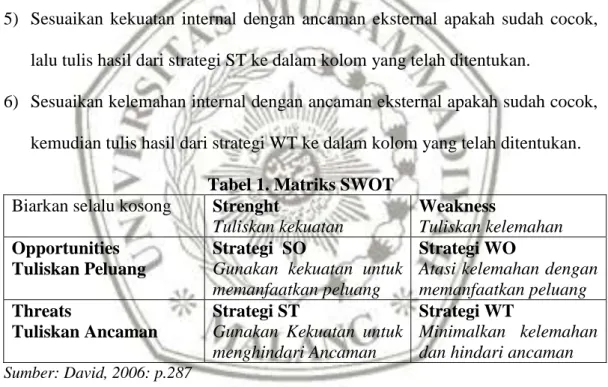 Tabel 1. Matriks SWOT  Biarkan selalu kosong  Strenght 