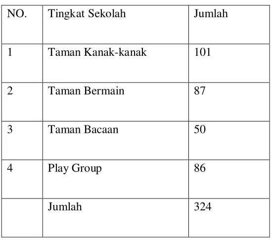Tabel I 