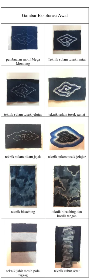 Gambar 3 Motif Mega Mendung 