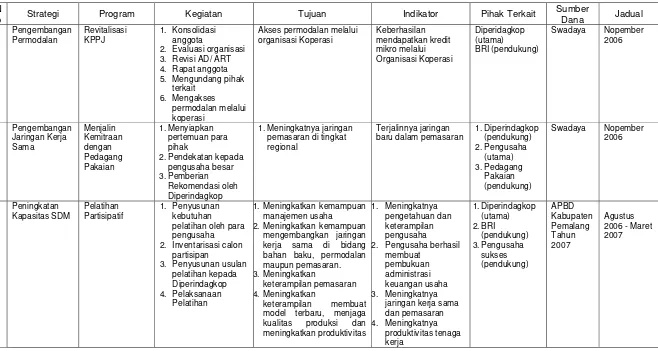 Tabel   18 Kerangka Kerja Logis Pemberdayaan Pengusaha Mikro Konveksi di Kelurahan Purwoharjo 