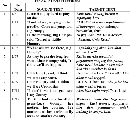 Table 4.2: Literal Translation 